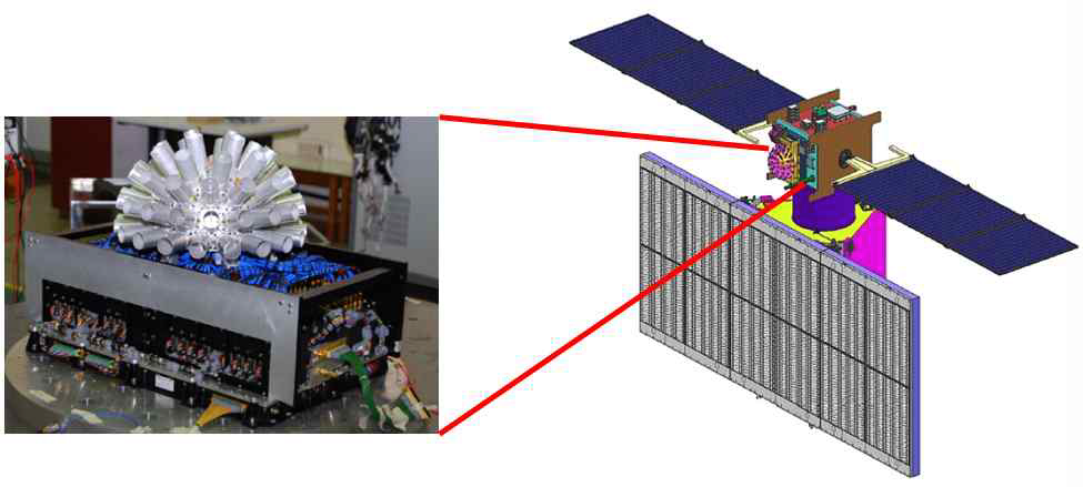 RISAT-1 위성 및 PAA(ISRO)