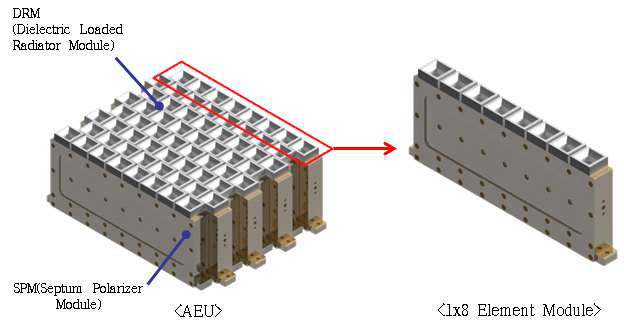 AEU 및 1x8 Element module