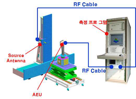 AEU active radiation pattern 측정 구성도