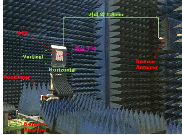 AEU active radiation pattern 측정 사진