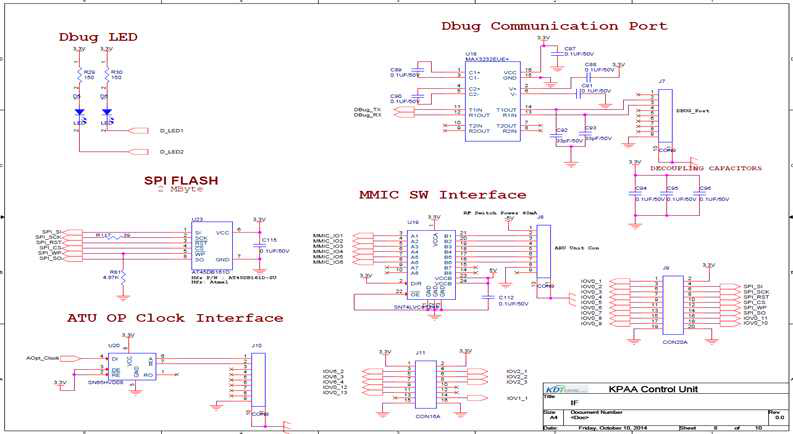 ACU Interface Circuit