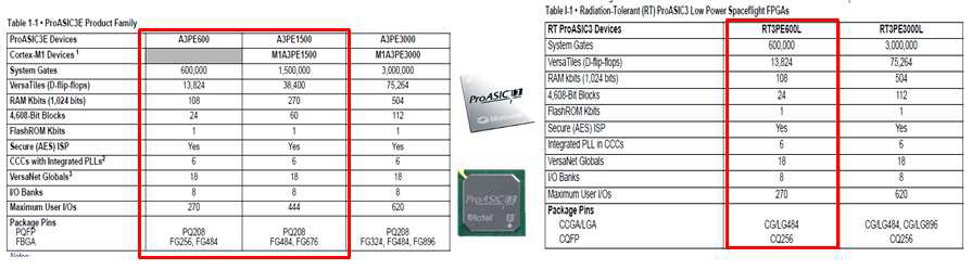 FPGA 기본사양
