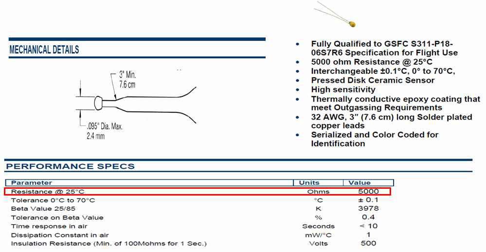 Thermistor 사양