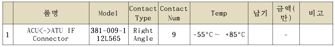 Connector Model Num