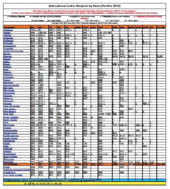 미국 각 주의 I-CODE 채택현황