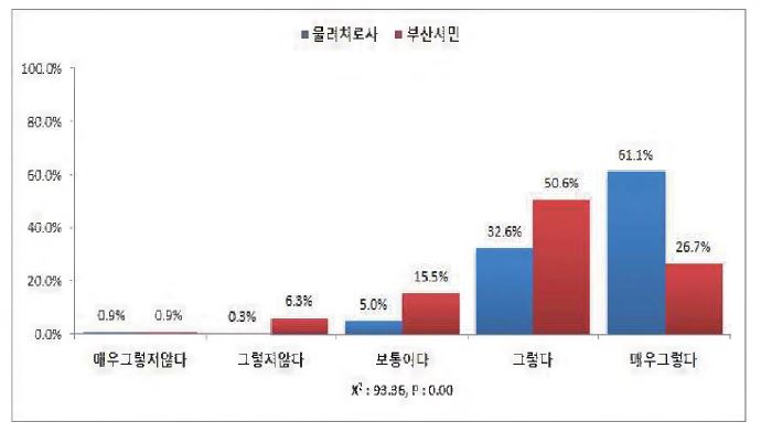 현 시점에서 재택 환자에 대한 가정방문 물리치료는 필요하다