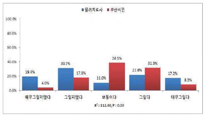 현 의료기사 등에 관한 법률에서 재택 환자를 위한 가정방문 물리치료 실시가 제도적으로 가능하다