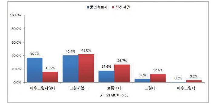 온열치료는 의사의 지도가 필요하다