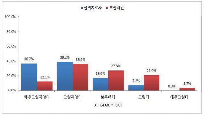 전기 및 광선치료는 의사의 지도가 필요하다