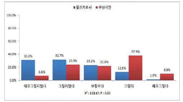 성인신경계물리치료는 의사의 지도가 필요하다