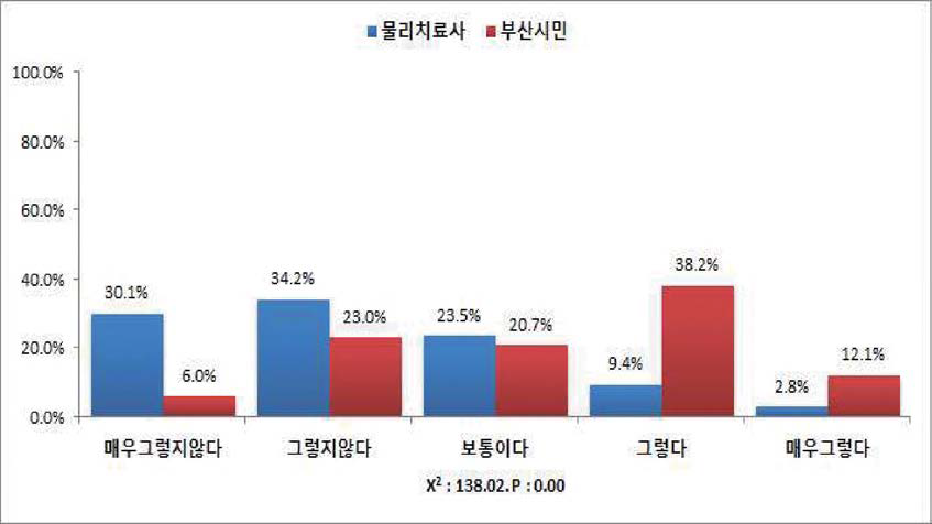 소아물리치료는 의사의 지도가 필요하다