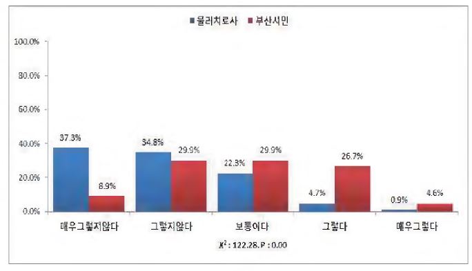 스포츠물리치료는 의사의 지도가 필요하다