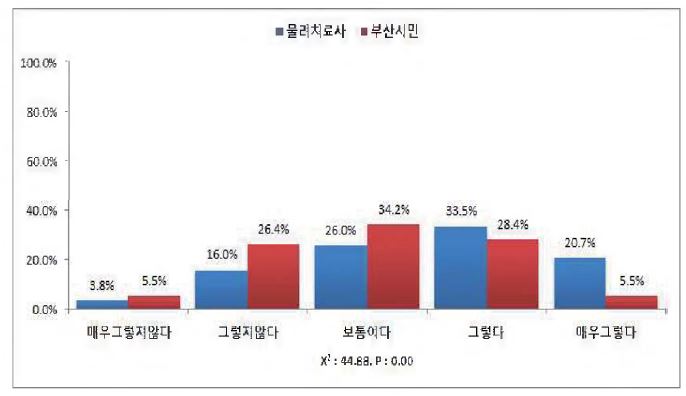 온열치료는 대학교육 이상이 필요하다