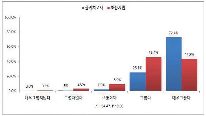 소아물리치료는 대학교육 이상이 필요하다