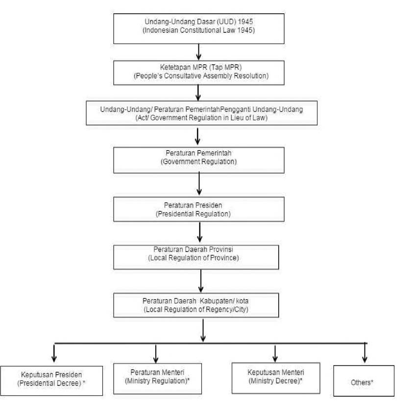 [보고서]Indonesia’s Climate Change Adaptation and Mitigation Policy