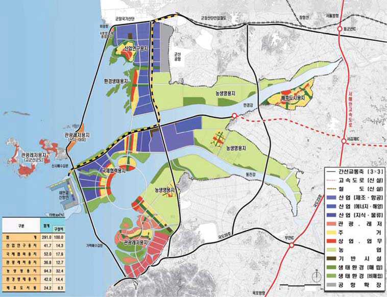 새만금기본계획 변경방안에 따른 새만금 토지이용 계획안