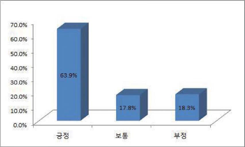 이민법(가칭)을 제정하여 단일법체계로 규율해야 한다는 주장