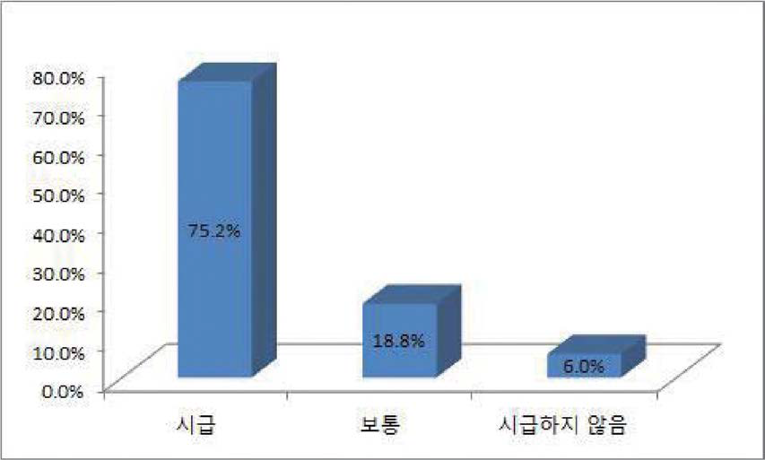 이민법 제정의 시기의 시급성