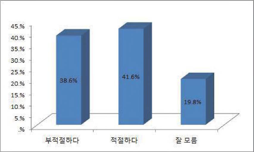 현 우리나라 외국인의 영주권제도에 대한 의견