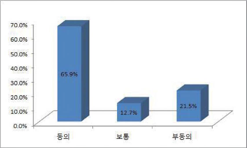 재외동포정책과 외국인 및 다문화 정책을 분리하여 관리해야 한다는 주장에 대한 의견