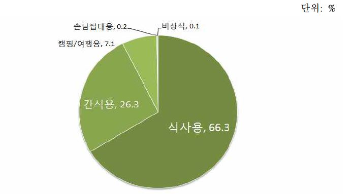 HMR 구매 용도