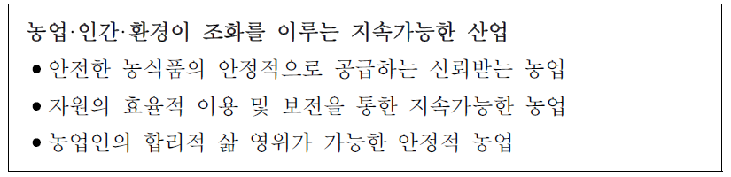 농업정책의 비전