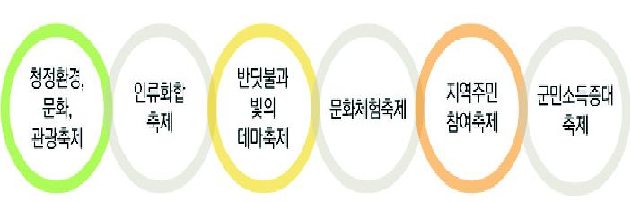 무주 반딧불 축제 방향과 지향점