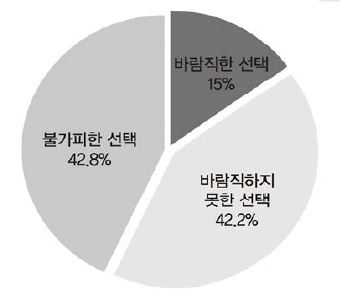 관세화 전환에 대한 소비자 인식