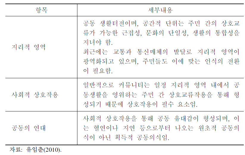 커뮤니티 형성을 위해 필요한 요소