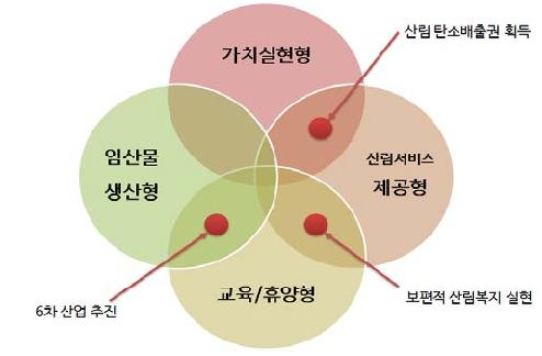 유형 간 결합 사례