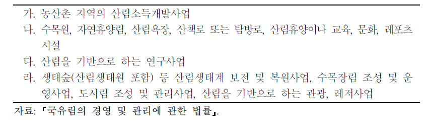 공동산림사업을 이용해 추진 가능한 사업