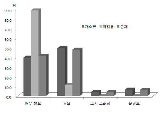 보온자재의 필요성