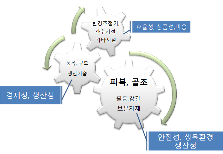 연구범위