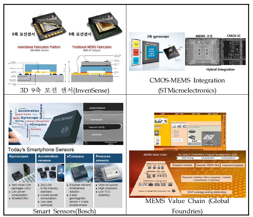 첨단센서 국외 기술개발 현황