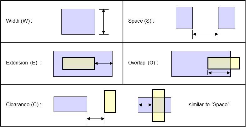 Layout Layer 정의