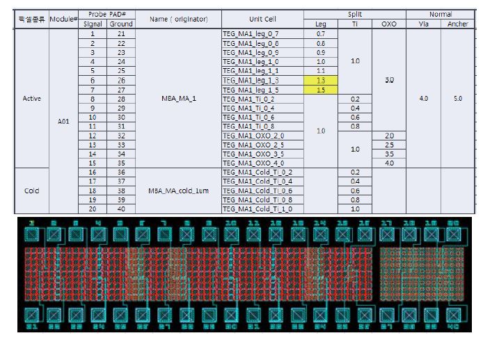 35um 픽셀 Split 1 도면 제작