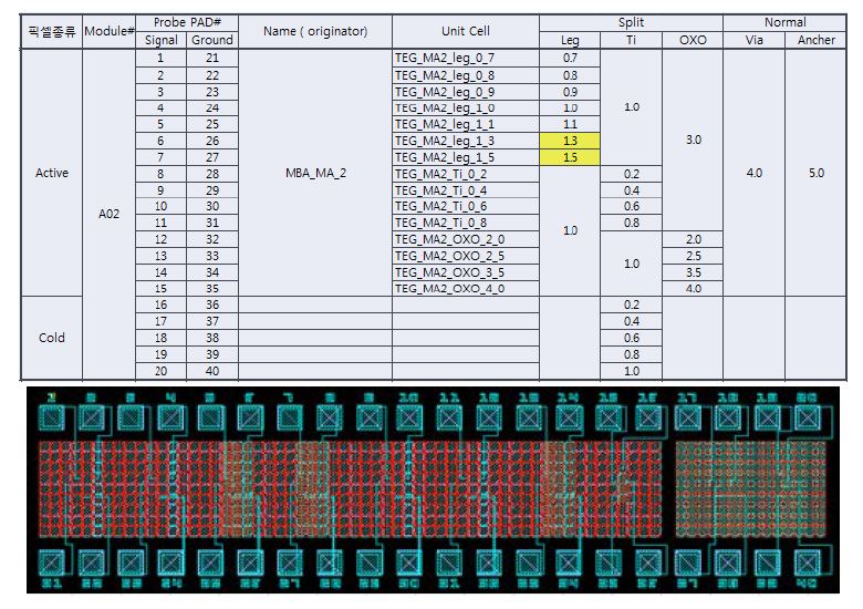 35um 픽셀 Split 2 도면 제작