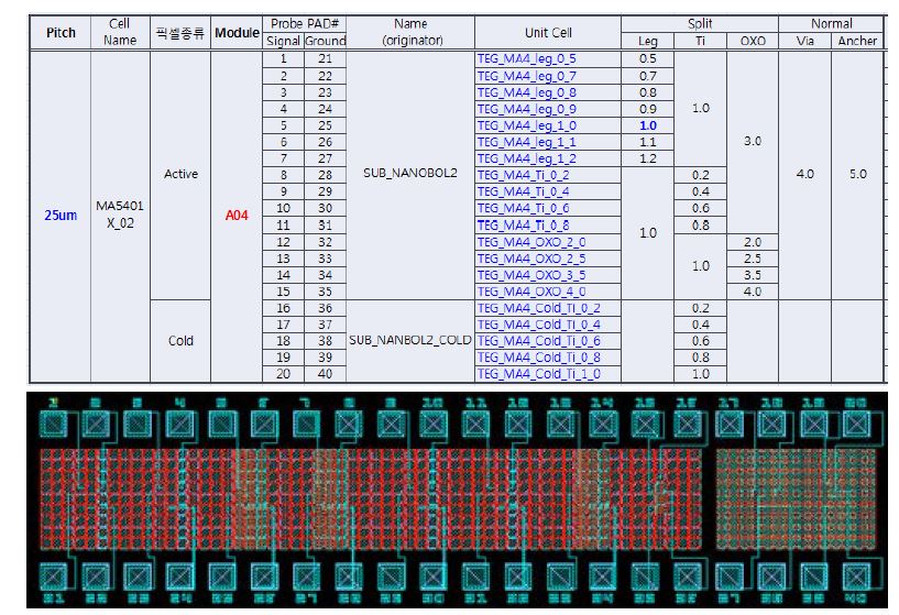 25um 픽셀 Split 1 도면 제작