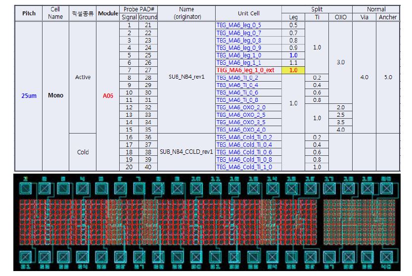 25um 픽셀 Split 3 도면 제작