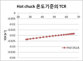 a-Si 온도에 따른 TCR