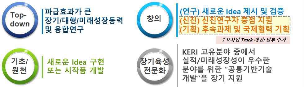 주요사업 트랙 구분