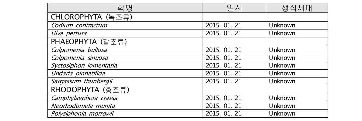 조사 기간 동안 사천시 비토리에서 확보된 표본 목록