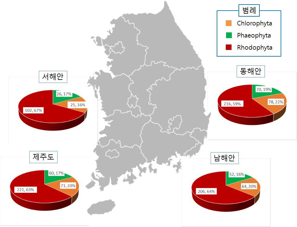 지역별 겨울철해조류 종 조성