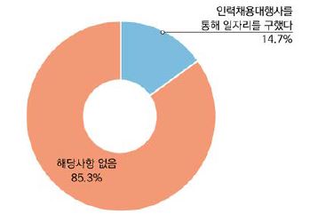 사무보조 업종 구직경로