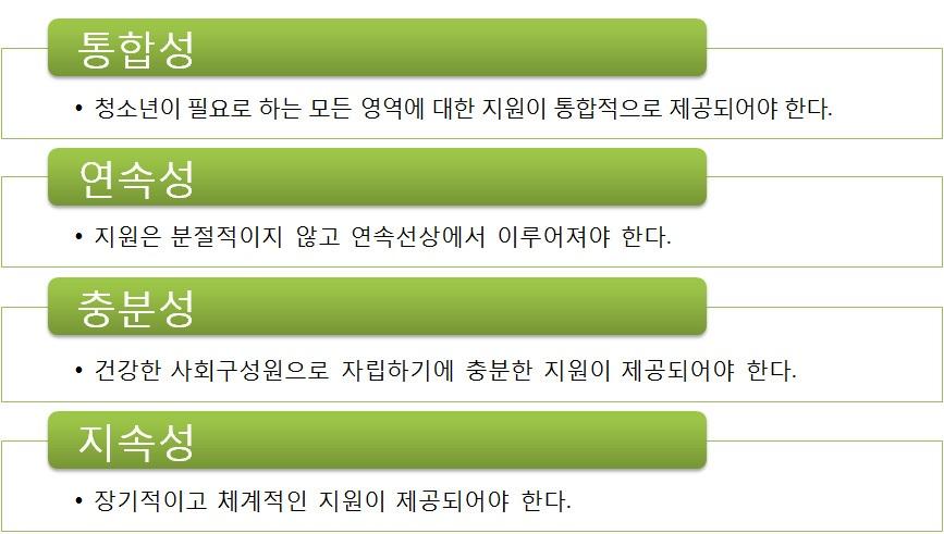 학교 밖 청소년 지원정책 수립을 위한 네 가지 기준