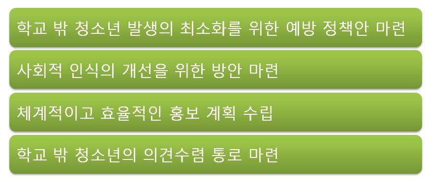 학교 밖 청소년 예방 및 지원을 위한 사회적 환경의 개선