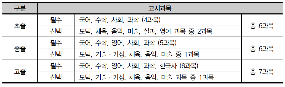 검정고시 과목