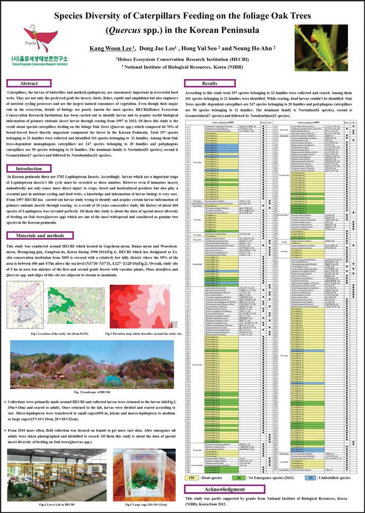 Species Diversity of Caterpillars Feeding on the foliage Trees (Quercus spp.) in Korean Peninsula