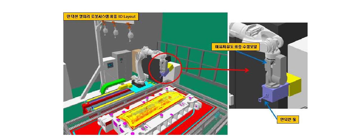 인덕션 열처리 로봇시스템 최종 3D Layout