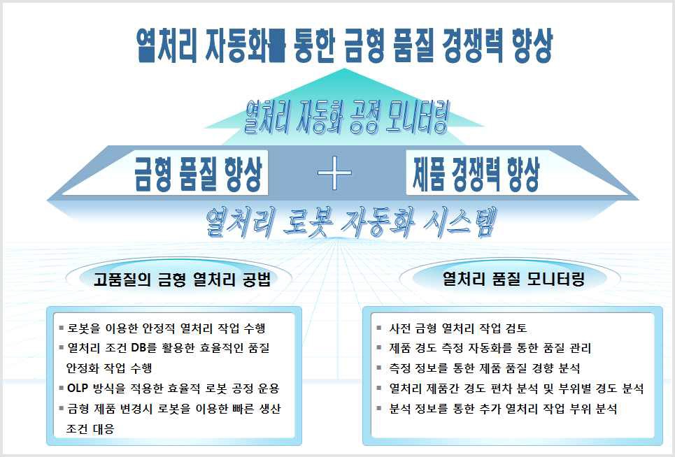 최종목표 도식화